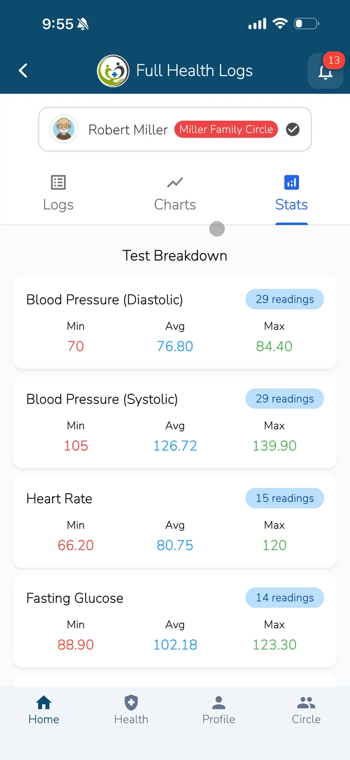 Track and monitor family health with detailed statistics